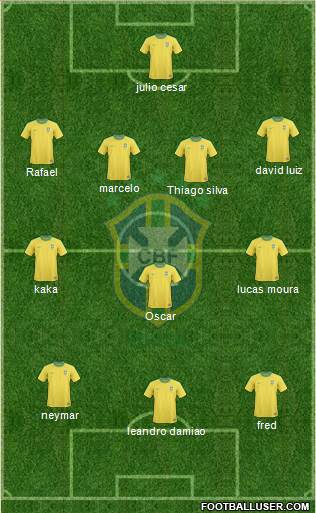 Brazil Formation 2013