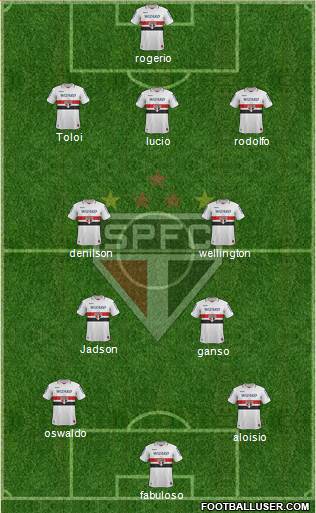 São Paulo FC Formation 2013