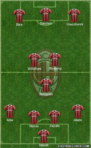 A.C. Milan Formation 2013