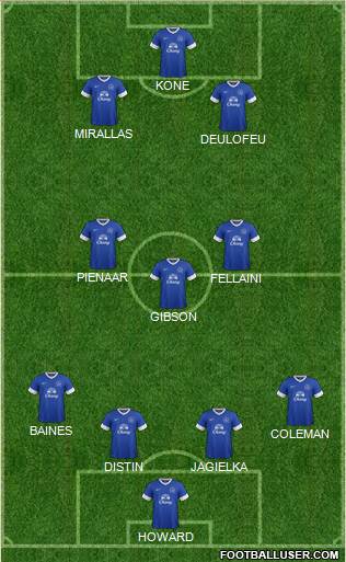 Everton Formation 2013