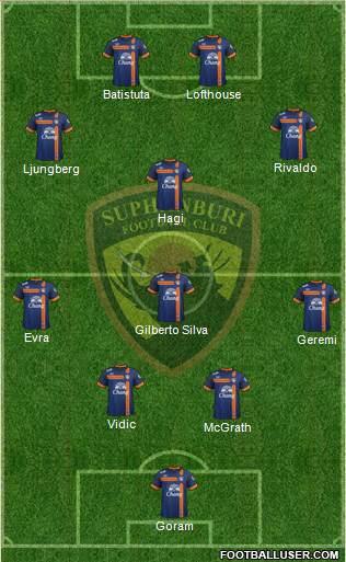 Suphanburi FC Formation 2013
