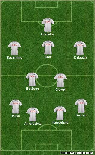 Fulham Formation 2013