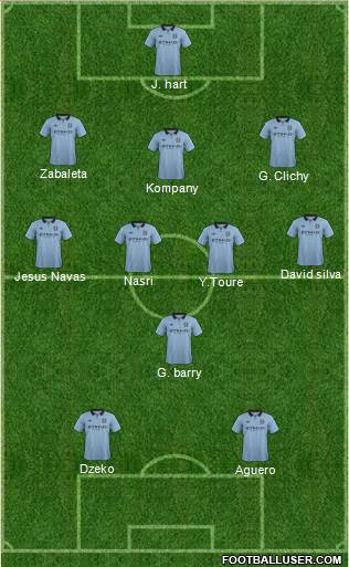 Manchester City Formation 2013