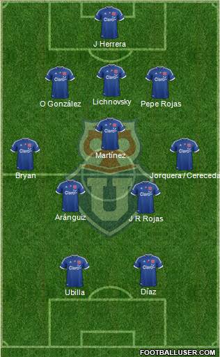 CF Universidad de Chile Formation 2013