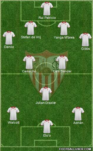 Sevilla F.C., S.A.D. Formation 2013