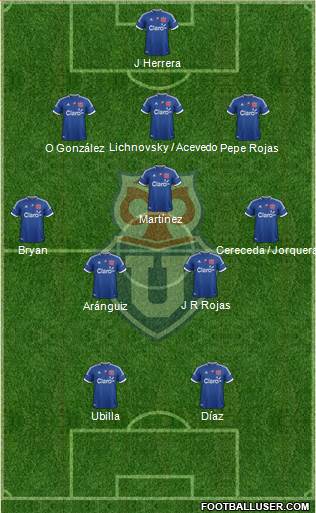 CF Universidad de Chile Formation 2013
