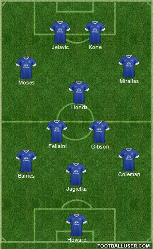 Everton Formation 2013