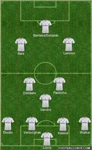 Tottenham Hotspur Formation 2013