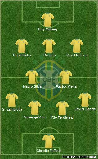 Brazil Formation 2013