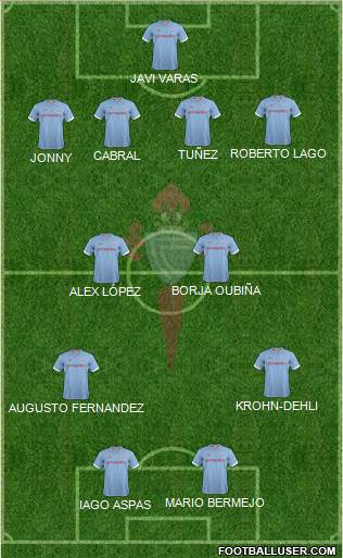 R.C. Celta S.A.D. Formation 2013
