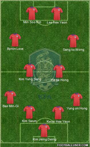 South Korea Formation 2013