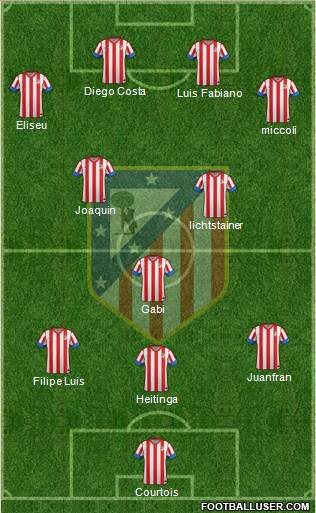C. Atlético Madrid S.A.D. Formation 2013