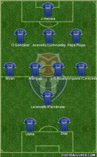 CF Universidad de Chile Formation 2013