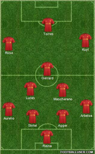 Liverpool Formation 2013