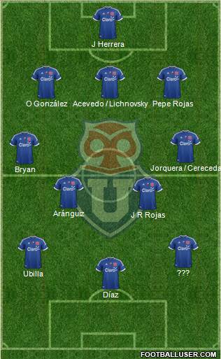 CF Universidad de Chile Formation 2013