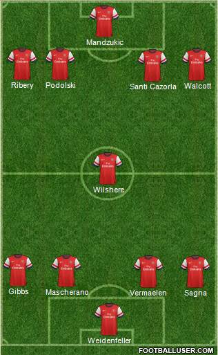 Arsenal Formation 2013