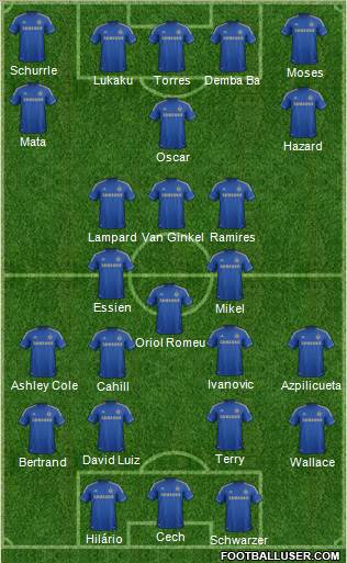 Chelsea Formation 2013
