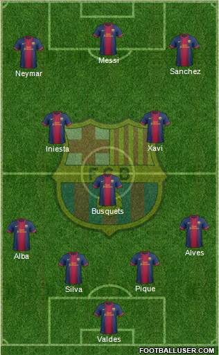 F.C. Barcelona Formation 2013