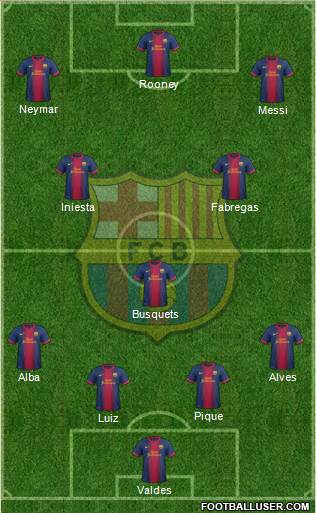 F.C. Barcelona Formation 2013