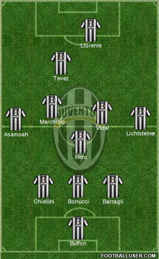 Juventus Formation 2013