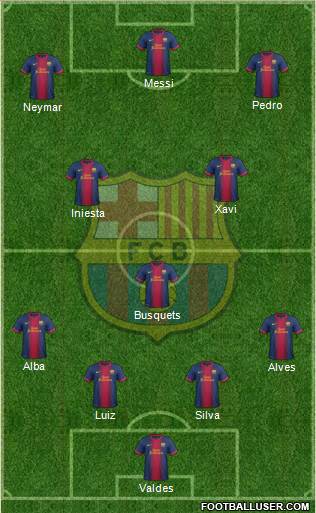 F.C. Barcelona Formation 2013