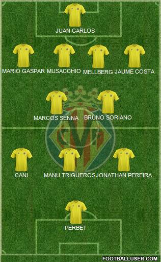 Villarreal C.F., S.A.D. Formation 2013
