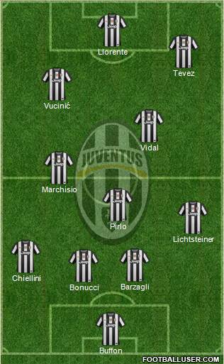 Juventus Formation 2013