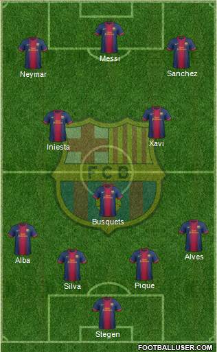 F.C. Barcelona Formation 2013