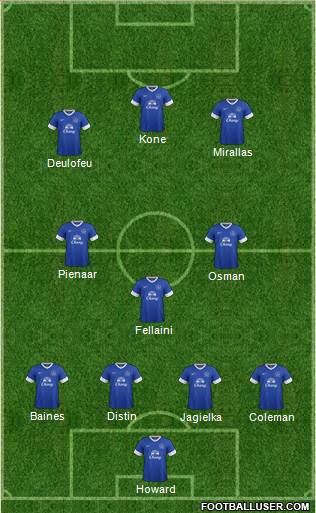 Everton Formation 2013