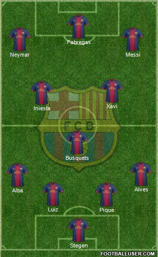 F.C. Barcelona Formation 2013