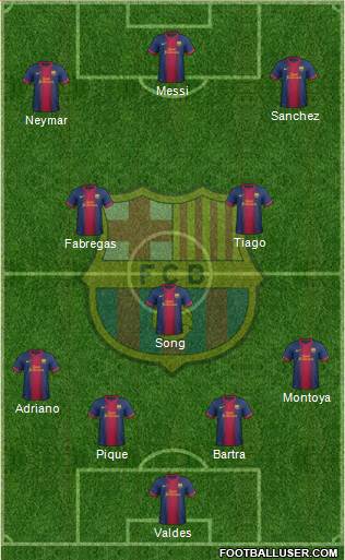 F.C. Barcelona Formation 2013