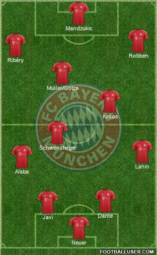 FC Bayern München Formation 2013