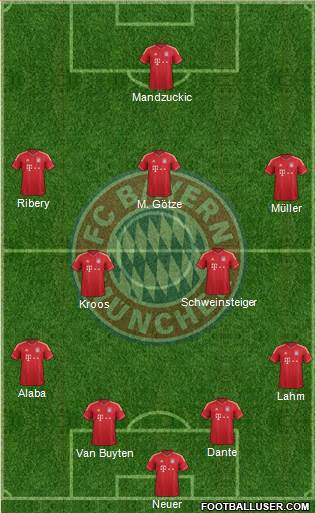 FC Bayern München Formation 2013