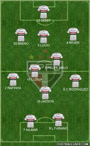 São Paulo FC Formation 2013
