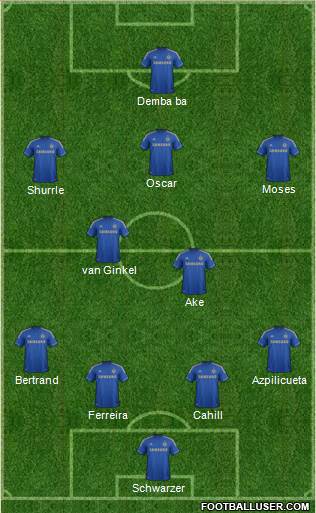 Chelsea Formation 2013