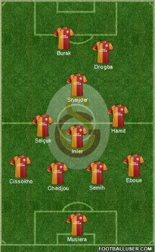 Galatasaray SK Formation 2013