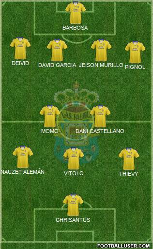 U.D. Las Palmas S.A.D. Formation 2013