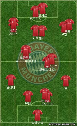 FC Bayern München Formation 2013