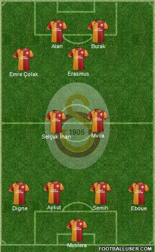 Galatasaray SK Formation 2013