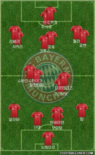 FC Bayern München Formation 2013