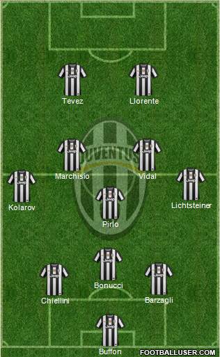 Juventus Formation 2013