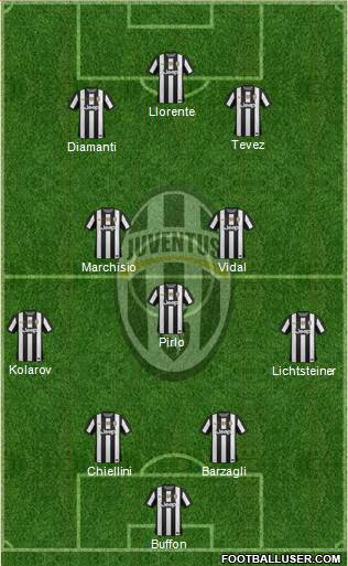 Juventus Formation 2013
