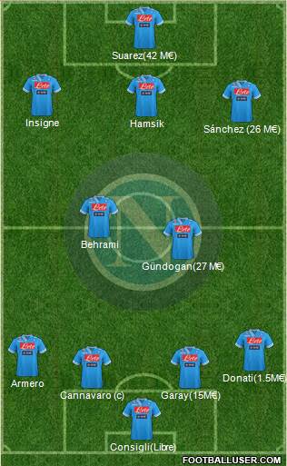 Napoli Formation 2013