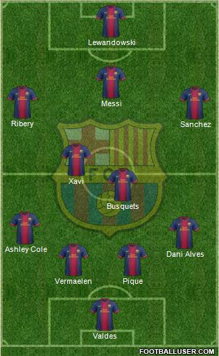 F.C. Barcelona Formation 2013