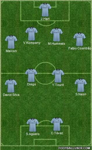 Manchester City Formation 2013