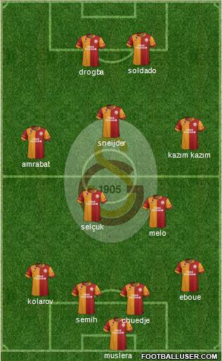 Galatasaray SK Formation 2013