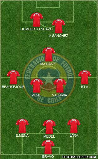 Chile Formation 2013