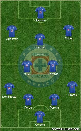 Club Deportivo Cruz Azul Formation 2013