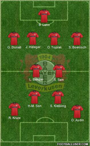 Bayer 04 Leverkusen Formation 2013