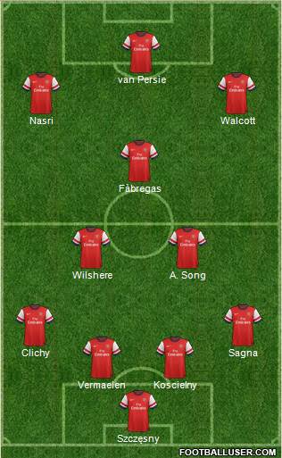 Arsenal Formation 2013